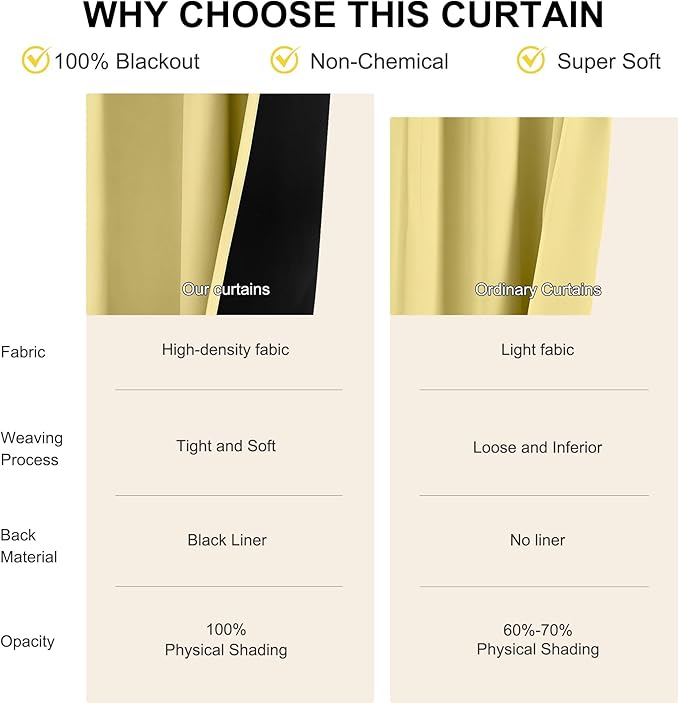 NICETOWN 100% Blackout Curtains for Patio Sliding Glass Door, Paler Yellow W52 x L84 Set of 2 Light Blocking & Soundproof Drapes,Rod Pocket Black Lined Window Treatment Panels