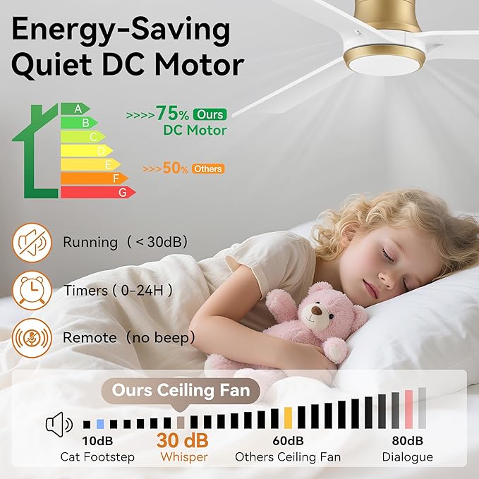 52inch Smart Ceiling Fans with Lights,Low Profile Modern Wood Ceiling Fans,Remote/APP/Alexa Control,Outdoor Indoor Flush Mount Ceiling fan,for Bedroom Living room Patio,3 Blade,White Gold,Quiet