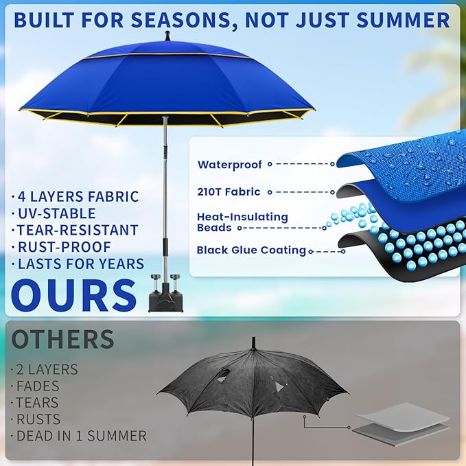 Chair Umbrella with Clamp,2PACK 53 inches Double Canopy Beach Chair Umbrella with Universal Clamp,50+ UV Protection,360° Swivel,Folding Clip on Sun Umbrellas for Table,Camping,Bench Chairs,Golf Cart