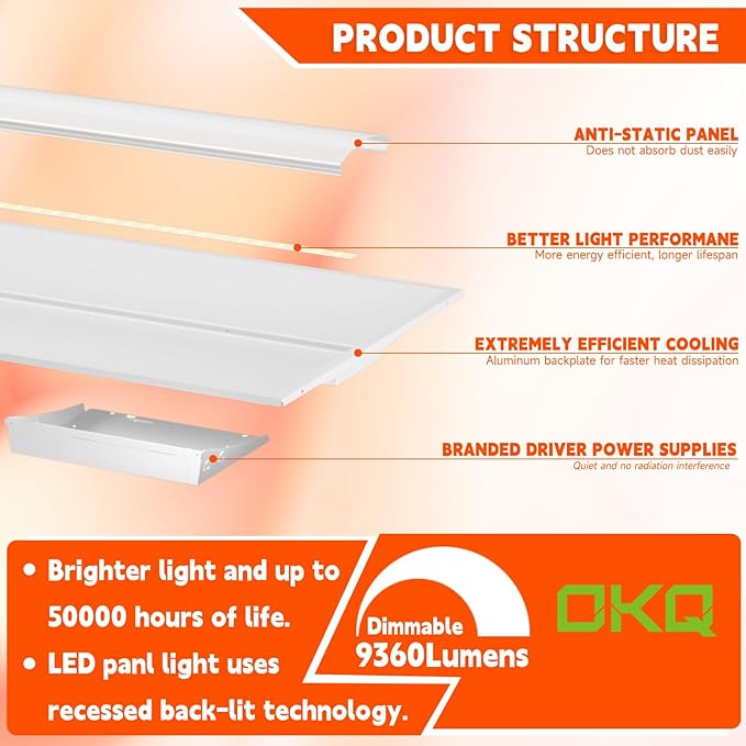 OKQ 2x2 LED Troffer Center Basket Panel,5Color Tunable 3500K/4000K/5000K, Watt Adjustable, 30W/35W/40W-Up to 6000Lumens,0-10V Dimmable Recessed Back-Lit Drop Ceiling Light,ETL&DLC Qualified, 8Pack