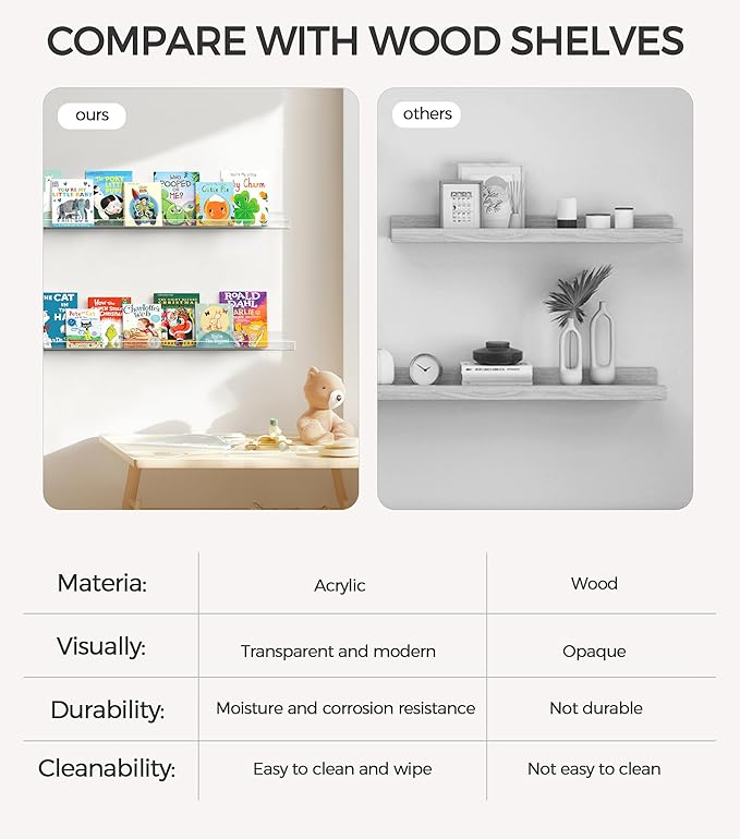 HBlife 36 Inches Invisible Wall Floating Bookshelf for Kids and Nursery, 16 Inch Stud Spacing Clear Acrylic Shelves for Figures, 3 Pack (5MM Thick)