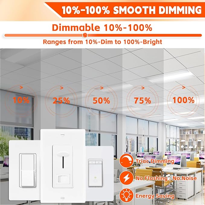 OKQ 2x2 LED Troffer Center Basket Panel,5Color Tunable 3500K/4000K/5000K, Watt Adjustable, 30W/35W/40W-Up to 6000Lumens,0-10V Dimmable Recessed Back-Lit Drop Ceiling Light,ETL&DLC Qualified, 8Pack