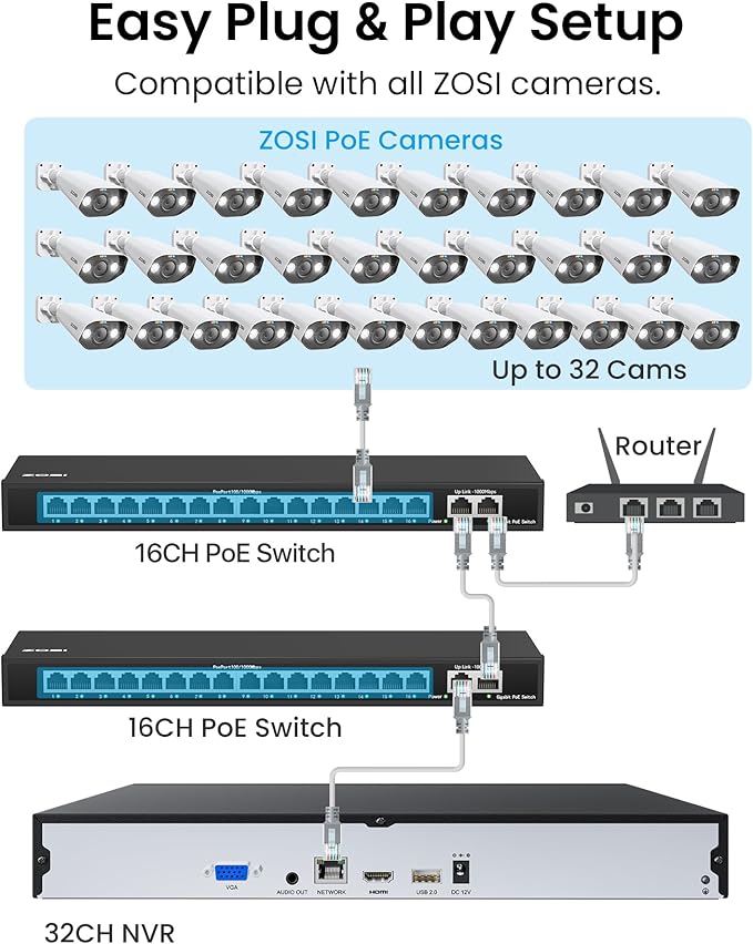 ZOSI 32CH 4K PoE Security Camera System, Face Person Vehicle Detection, 2 Way Audio, Spotlight Siren, 20pcs 8MP Outdoor Indoor IP Cameras, 32 Channel 4K NVR with 8TB HDD for 24/7 Recording