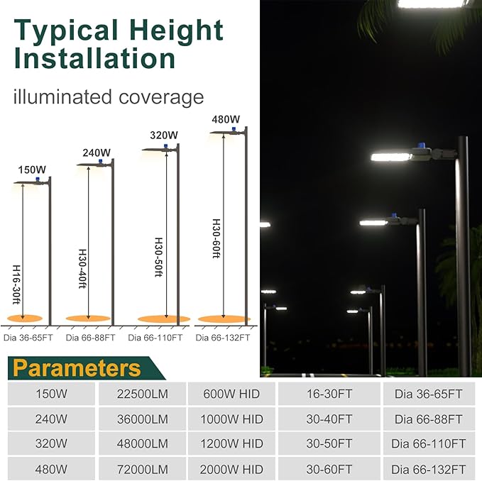 480W LED Parking Lot Light 72000lm(150LM/W) SlipFitter Mount LED Pole Light, IP65 Smart Photocell Outdoor Commercial Area Lighting 5000K 6KV SPD ETL Listed-7Yrs Warranty 2Pack