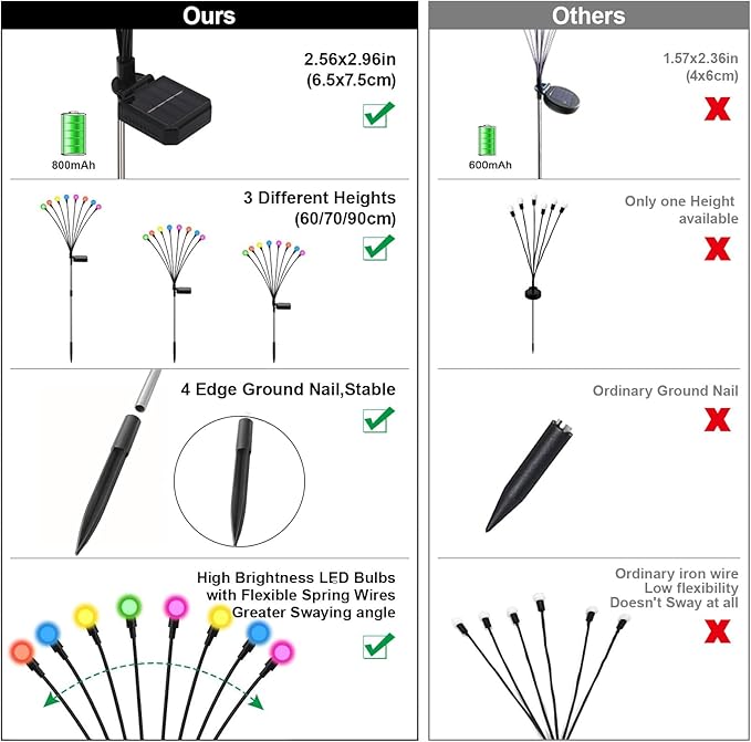 Swaying Solar Firefly Lights Outdoor, 8 Modes RGB Color Changing Firefly Swaying Solar Garden Lights for Outside Christmas Yard Patio Pathway Plant Landscape Garden Decor Multicolor(4 Pack)