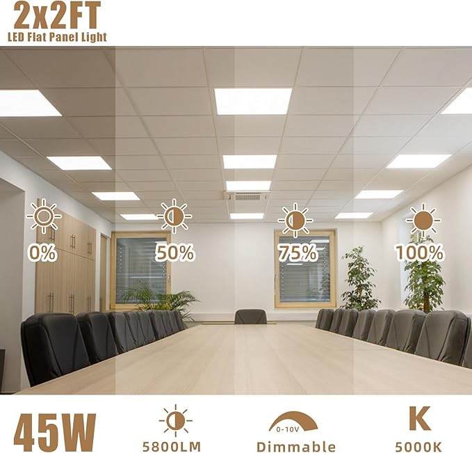 2x2 LED Flat Panel Troffer Light, 12 Pack 45W,5800LM, Edge-Lit 2x2FT LED Drop Ceiling Light Fixtures,5000K Daylight White,0-10V ETL Listed,Works from 110-277V AC