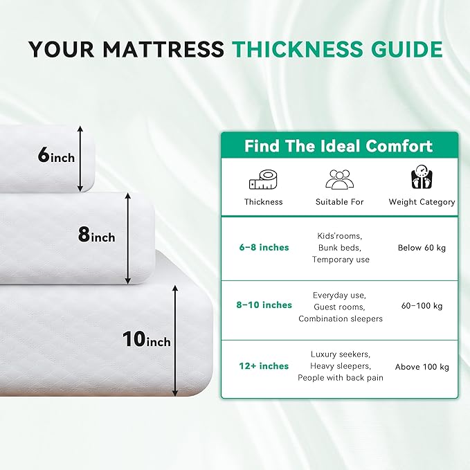 CloudDrift Full Size Mattress, 6 Inch Memory Foam Mattress in a Box, Fiberglass Free, Relieve Pressure with Medium Firm Support, Motion Isolation, CertiPUR-US Certified Colchón in a Box