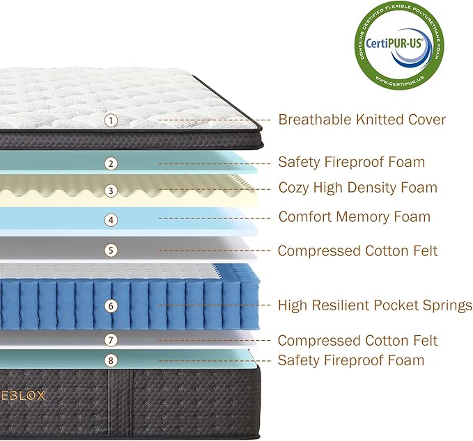 Full Mattress,12 Inch Full Size Hybrid Mattresses in a Box, Memory Foam and Independent Pocket Springs for Pressure Relief, CertiPUR-US Certified, Medium Firm