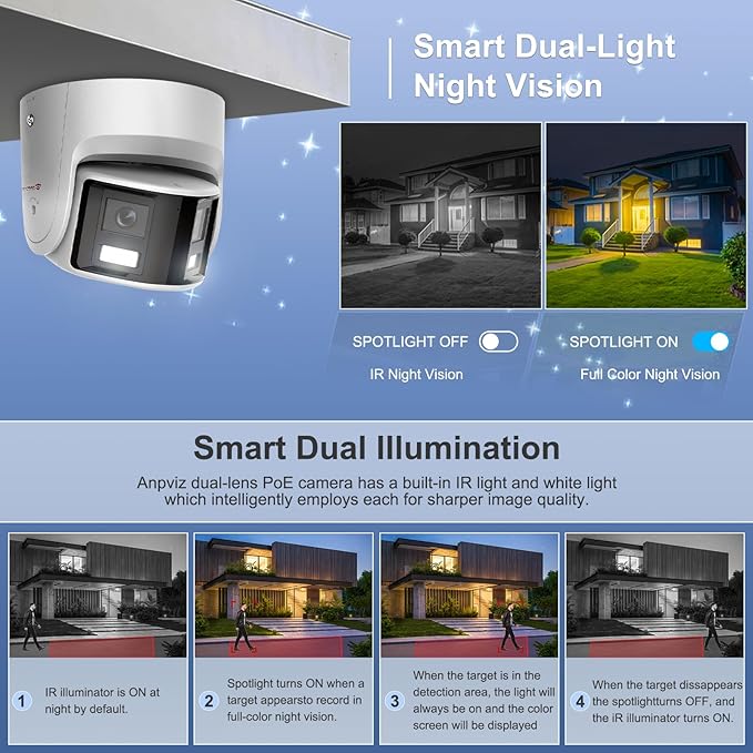 Anpviz 6MP PoE Dual Lens Security Camera Outdoor, Panoramic 180° Wide Angle IP Dome Wired Camera with Human/Vehicle Detection, Two-Way Talk, Built-in Micro SD Card Slot, Full Metal（H Series）