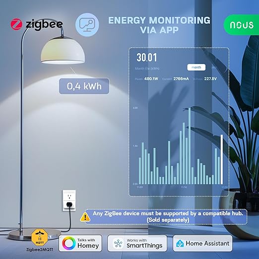 𝗭𝗶𝗴𝗕𝗲𝗲 Smart Plug, Energy Monitoring, 𝗭𝗶𝗴𝗯𝗲𝗲 𝗛𝘂𝗯 Required, ETL Certified, Compatible with Alexa, Google Home, Home Assistant, SmartThings, Remote App Control, Smart Outlet, 1 Pack