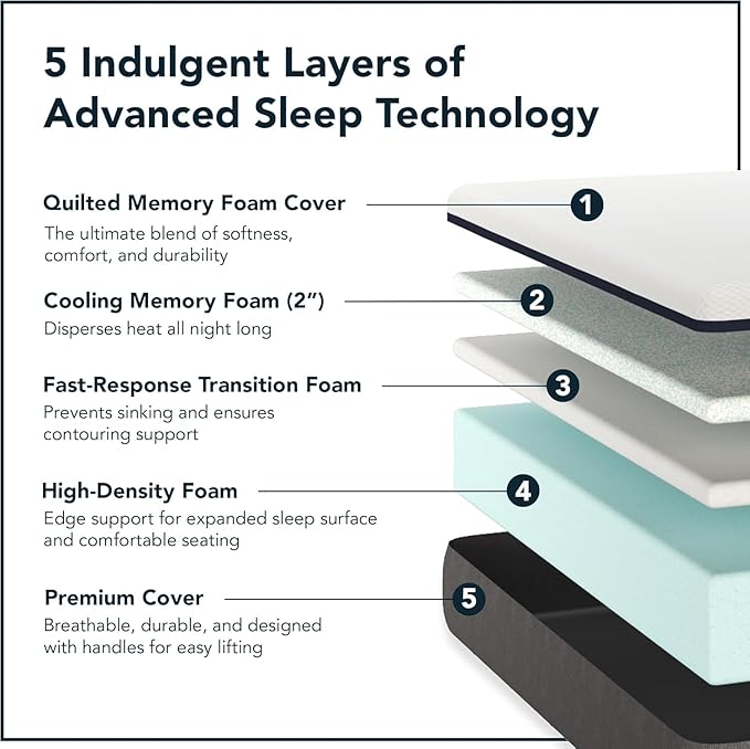 Lull Premium 5 Layer Memory Foam Mattress | High Density Queen Mattress 12 Inch | Cooling Tech & Therapeutic Support | 365 Night Trial