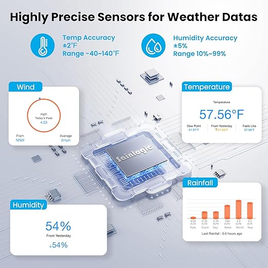 Sainlogic Smart WiFi Weather Stations Wireless Indoor Outdoor Sensor 24/7 Weather Forecast by Weatherseed® AI,Wind Speed and Rain Gauge Outdoor,UV,Alerts & 2-Year Data Export