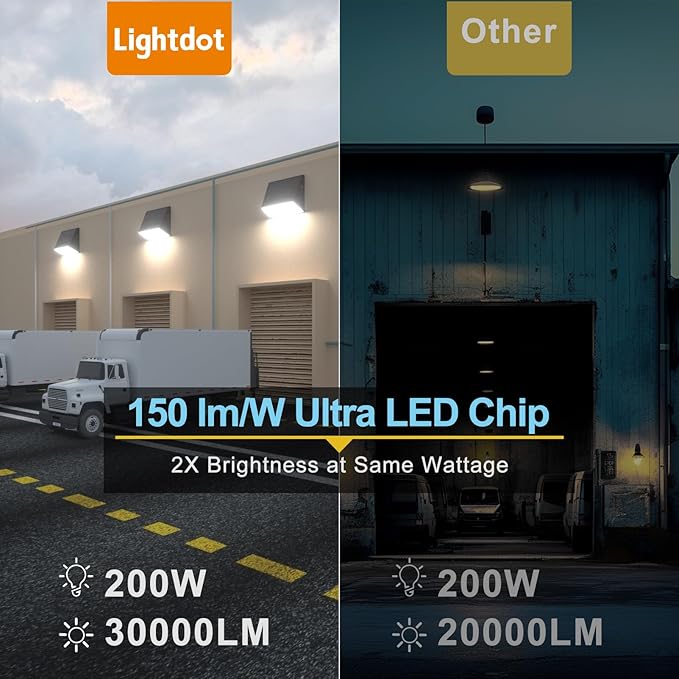 Lightdot 6Pack 200W LED Wall Pack Lights, 100-277v Full Cut Off Dusk to Dawn Photocell |30000Lm(150Lm/W) 5000K IP65 Outdoor Exterior Lighting Fixture, Energy Saving|5-Yrs Warranty, ETL