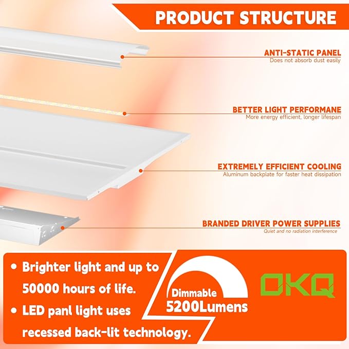OKQ 2Pack 2x4 LED Troffer Center Basket Panel,5 Color Tunable 3500K/4000K/5000K, Watt Adjustable, 50W/60W/72W-Up to 10800 Lumens,0-10V Dimmable Recessed Back-Lit Drop Ceiling Light,ETL&DLC Qualified