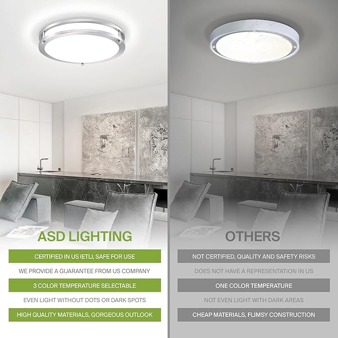 ASD LED 14" Round Flush Mount Lighting, Close to Ceiling Light Fixture | 3CCT, Dimmable, Energy Star, ETL Listed | 21W 1675LM 3000-5000K 120V | Low Profile Double Ring Lamp | Nickel, 4 Pack