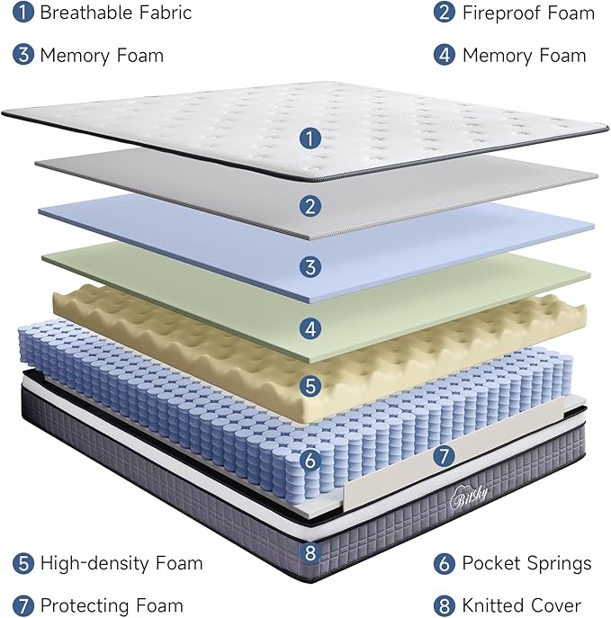Bitsky Full Size Mattress - 12 inches Gel Memory Foam Hybrid Mattress in a Box, Pocket Springs, Medium Firm, Pressure Relief & Motion Isolation, CertiPUR US Certified