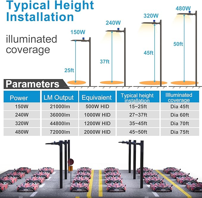 Lightdot 600W Parking Lot Lighting 900000Lm 5000K Dusk to Dawn LED Parking Lot Lights ETL Listed Slipfitter Mounting IP65 Outdoor LED Pole Light for Parking Lot/Driveway-7Yrs Warranty -2Pack
