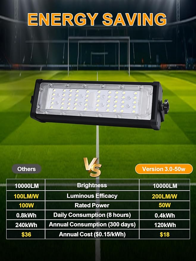 WERISE 50W Flood Light Outdoor IP66 Waterproof, 10000LM 200LM/W Super Bright LED Stadium Lights with Plug, 6000K Daylight White 100-277V Security Lighting for Yard Parking Lot
