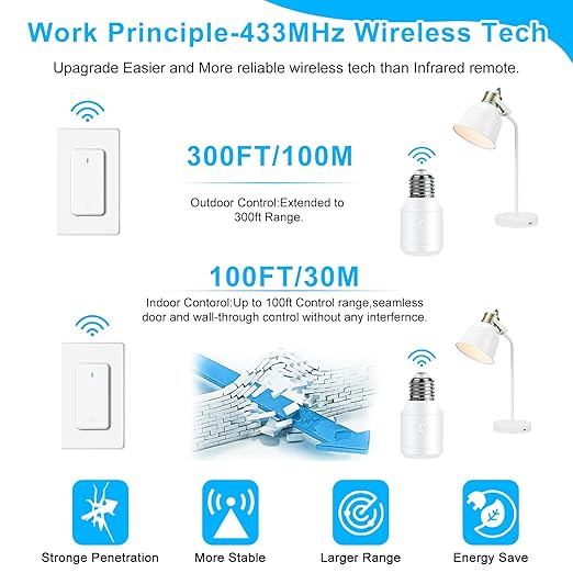 Remote Control E26 E27 Light Bulb Socket Adapter 2 Set,GreenCyle 2PCS Wireless Light Switch and 2Standard Medium Base Lamp Socket Extender 2.3"(5.8cm),Screw-in,Max 500W,No Wiring Needed,500ft Range