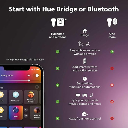 Philips Hue Smart Slim 5/6 Inch LED Recessed Light - White and Color Ambiance - 6 Pack - 1200LM - Indoor Ceiling - Control with Hue App - Works with Voice Assistants