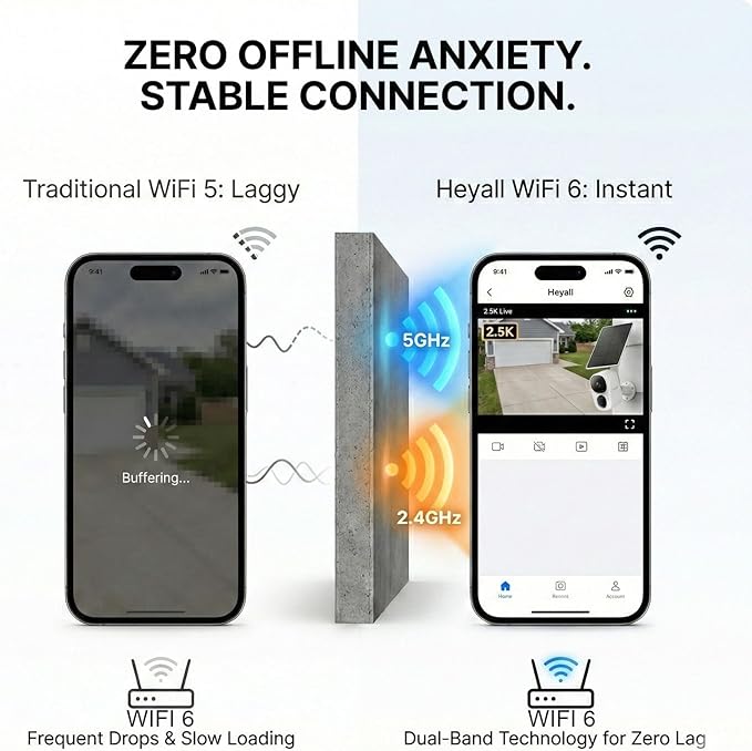 2.5K Solar Security Camera: Wireless Outdoor 4MP Color Night Vision with Solar Panel Keeps 100% Charged & Dual-Band WiFi 6 – No Monthly Fee for Garage/Driveway – Capture Faces & Plates