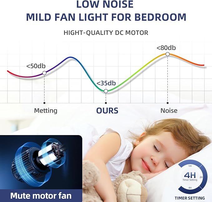 Small Ceiling Fans with Lights with Remote 13" Low Profile Flush Mount Modern Fandalier LED Smart Light Fan,Modern Lighting Fans for Bedroom Living Room (Black Golden)