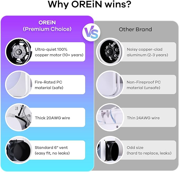 OREiN 4-in-1 Matter Smart Bathroom Exhaust Fan with Light, Bluetooth Speaker & Humidity Sensor, 110/160 CFM, 1500LM 2700K-6500K, Alexa/App/Remote Control, Required Ceiling Opening 11.39"x10.42"