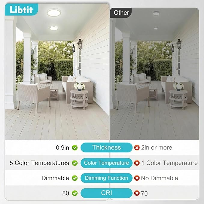 libtit 2Pack 7inch LED Flush Mount Ceiling Light, Dimmable & 5Color Temperatures (3000K-6500K), 15W Round Slim White Light Fixture for Closet Hallway Kitchen Bathroom Laundry