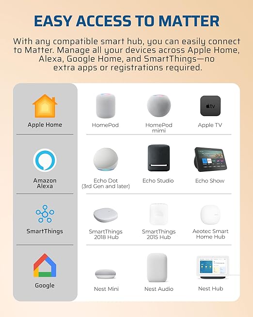 DEWENWILS Matter Smart Plug, Work with Apple Home, Alexa, Google, SmartThings, Smart Outlet with Schedule and Timer, FFS Easy Setup, 100% Privacy 15A/1800W, APP Voice Control, 2.4G Wi-Fi Only, 4 Pack