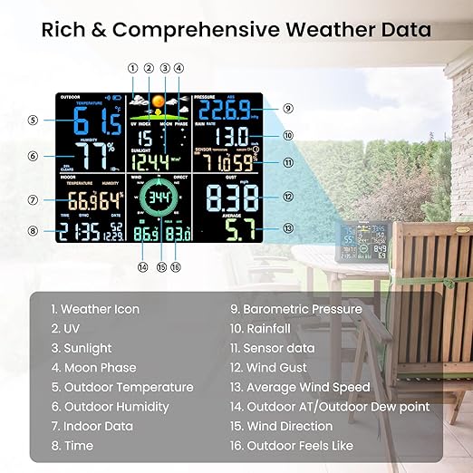 Sainlogic Smart WiFi Weather Stations Wireless Indoor Outdoor Sensor 24/7 Weather Forecast by Weatherseed® AI,Wind Speed and Rain Gauge Outdoor,UV,Alerts & 2-Year Data Export