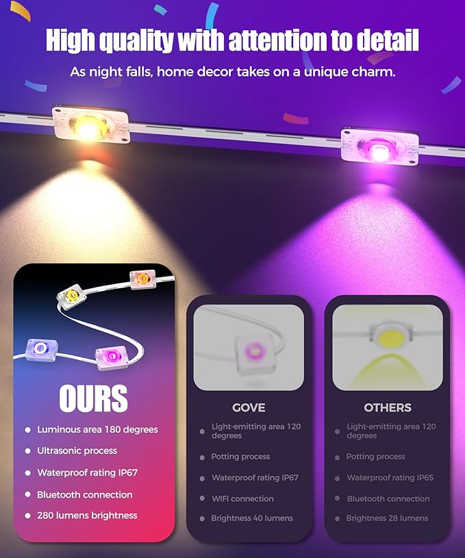 POOFZY Permanent Outdoor Lights for House,49ft RGB+IC Smart Outdoor Decor, 50 Scene Modes,App/Remote Control,IP67 Waterproof,for Christmas,Halloween,Daily & Holiday Party Decor,House Roof Lighting