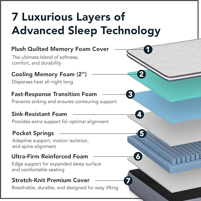 Lull Luxe Premium Hybrid Queen Mattress 15 Inch – 7 Layer Memory Foam Queen Mattress with Cooling Gel Tech – Highest Density & Therapeutic Support for All Positions – 365 Night Trial Mattress in a Box