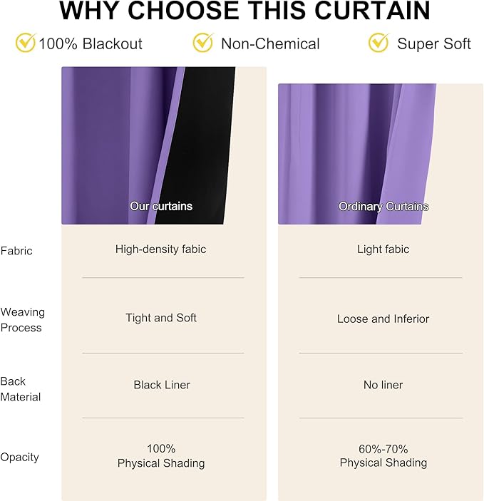 NICETOWN 100% Blackout Curtains for Nursery, Lilac Purple W52 x L84 Set of 2 Light Blocking & Soundproof Drapes,Rod Pocket Black Lined Window Treatment Panels
