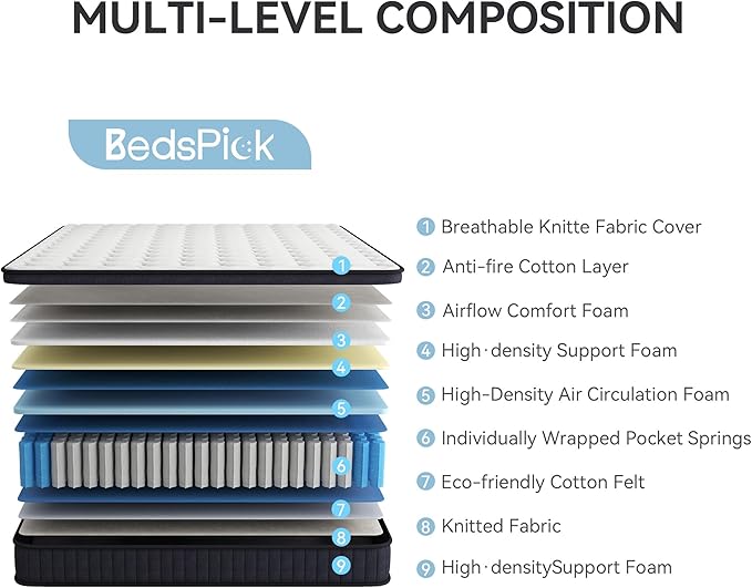 BedsPick Queen Mattress in a Box, 10 Inch Hybrid Individually Wrapped Pocket Coils, Fiberglass Free Breathable Mattress Queen Size for Pressure Relief, CertiPUR-US, 100-Night Trail