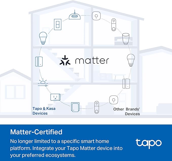 TP-Link Tapo Smart Dimmer Plug KIT, Matter Compatible, Wireless Dimmer Button, Dual Outlets, Max Power 300W, Works w/Apple Home, Alexa & Google Home, ETL Certified, 2.4G Wi-Fi, White (Tapo P135 KIT)