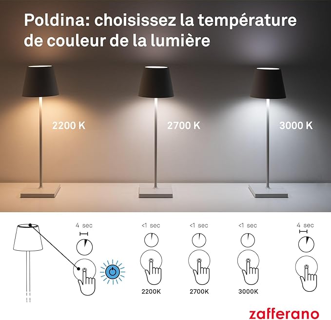 Zafferano Poldina Pro LED Table Lamp (Red) Touch On/Off, Touch Dimmable, Powder Coated Aluminum, IP54 Protection, Indoor/Outdoor, Contact Charging Base, USA Plug, A++ Energy Efficiency