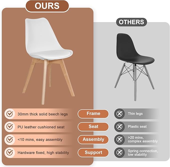 VECELO Dining Chairs Set of 4, Mid-Century Modern Kitchen & Dining Room Chairs, PU Leather Upholstered Seat, Solid Wood Legs, Armless, Non-Slip Feet, White