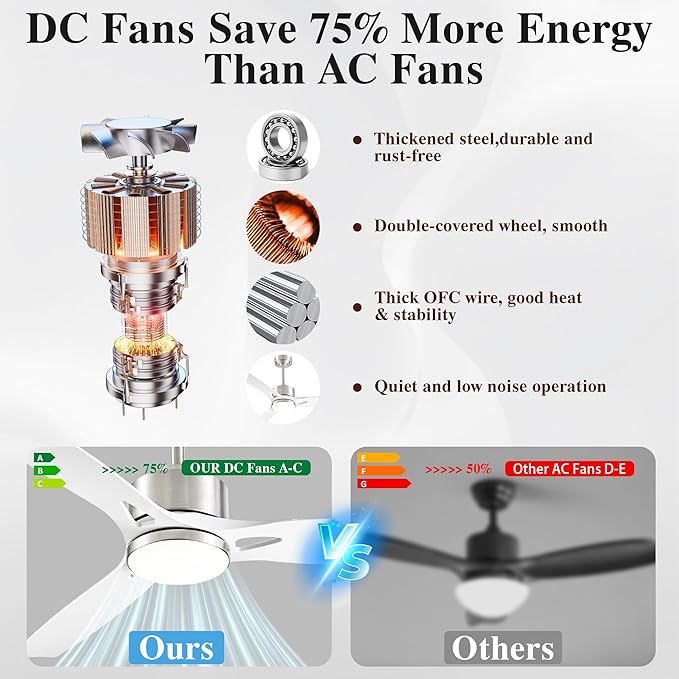 52 Inch Ceiling Fans with Lights and Remote Control - Outdoor Indoor Flush Mount Low Profile Silver White Ceiling Fans for Living Room,Bedroom,Patio
