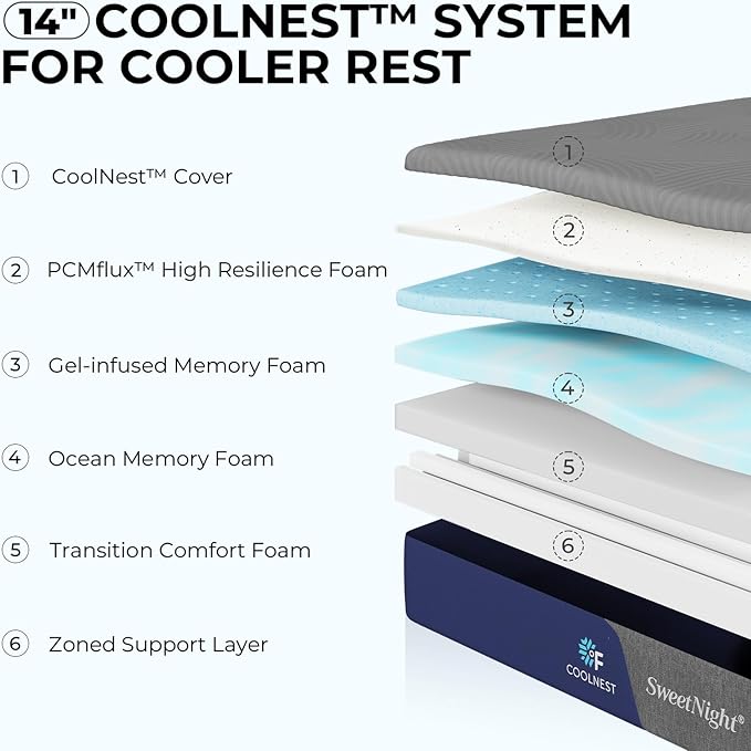 Sweetnight CoolNest 12 Inch Full Size Mattress, Cooling Memory Foam Full Mattress for Cool Night Sleep, 5-Zone Ergo Support for Pressure Relief, Medium, CertiPUR-US Certified