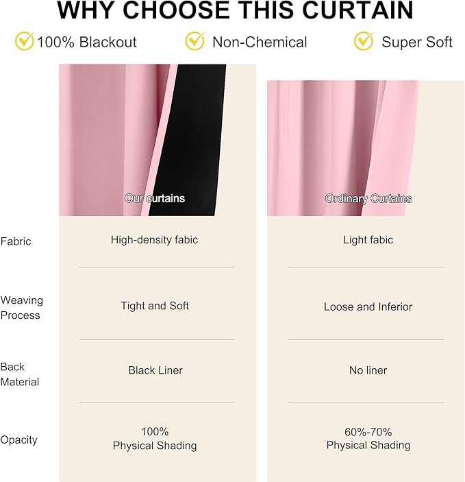 NICETOWN Crystal Pink Blackout Curtains for Girls Bedroom, 52x84 Inches 2 Panels Energy Efficient Thermal Insulated Drapes, Rod Pocket Black Lined Window Treatment, Double Layer Shading