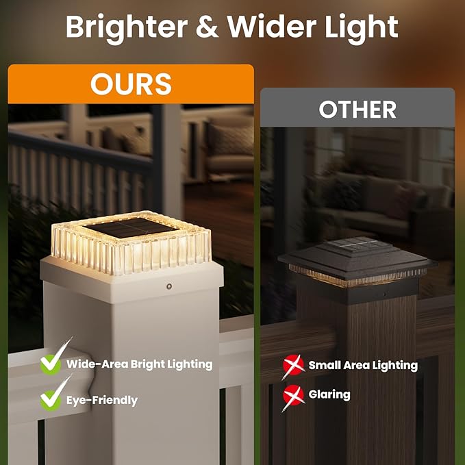 APONUO Solar Post Cap Lights, 12-Pack Fence Post Solar Lights with 20 Lumens 3-Sided Panoramic Glow, IP65 Waterproof Fence, Deck, Patio, Garden Decor, Easy No-Tool Install for 4x4 5x5 Posts, White