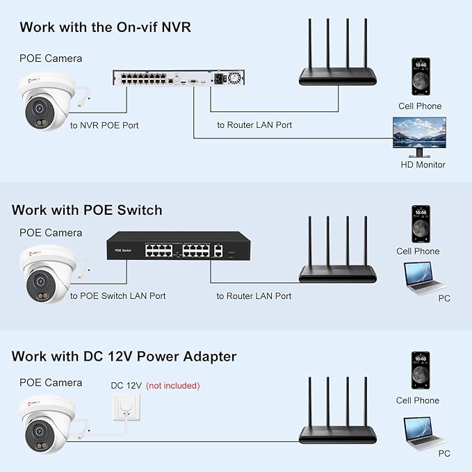 Anpviz 4K 8MP PoE Camera, Full Metal Turret Security IP Camera Outdoor Wired, AI Human Vehicle Detection, 100FT Smart Dual Light Color Night Vision, Built-in Mic, NDAA, IPC-D3B83W-S (U Series)