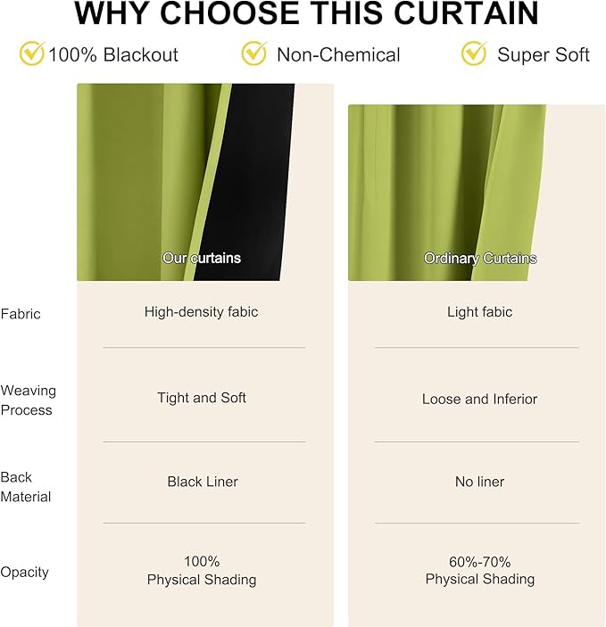 NICETOWN 100% Blackout Curtains for Bedroom, Fresh Green 2 Pieces W52 x L84 Energy Efficient & Thermal Insulated Drapes, Rod Pocket Black Lined Window Treatment Panels for Patio Sliding Glass Door