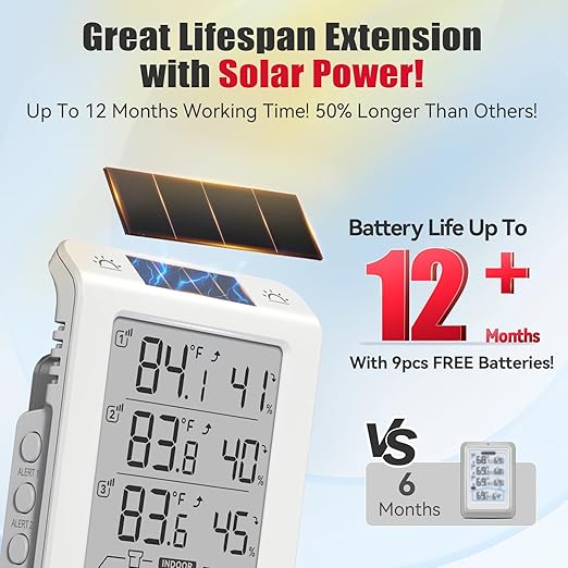 Wireless Freezer Monitor with 3 Sensors, 328ft Long Range Digital Refrigerator Thermometer with Min/Max Temp and Smart Adjustable Backlight, for Home, Garage & Breast Milk, White