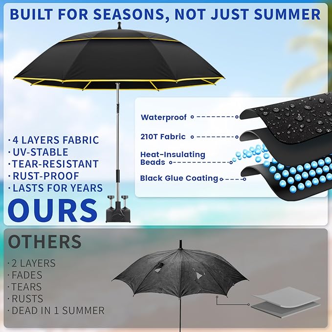 Chair Umbrella with Clamp,2PACK 53 inches Double Canopy Beach Chair Umbrella with Universal Clamp,50+ UV Protection,360° Swivel,Folding Clip on Sun Umbrellas for Table,Camping,Bench Chairs,Golf Cart