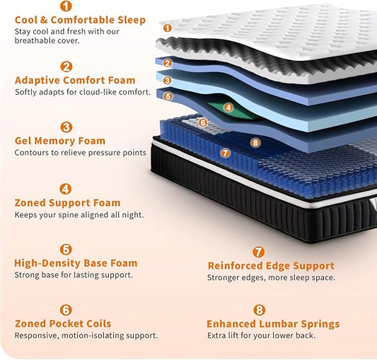 12 Inch Mattress,Medium Firm Hybrid Memory Foam & Pocket Springs for Pressure Relief CertiPUR-US Certified Fiberglass Free, 500 Night Trial (12 inch, Full)