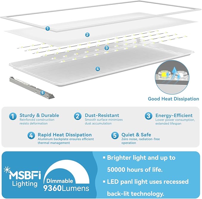 2x4 LED Flat Panel Light Drop Ceiling Office Fixture, 5 CCT 3000K-6500K Adjustable & 5 Wattage Selectable,0-10V Dimmable, 2X4 LED Flush Mount Ceiling Light, ETL Listed 24Pack