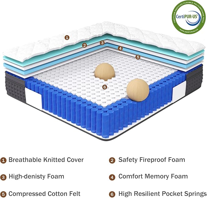 Full Mattress,10 Inch Full Size Hybrid Mattresses in a Box, Memory Foam and Independent Pocket Springs for Pressure Relief, CertiPUR-US Certified, Medium Firm