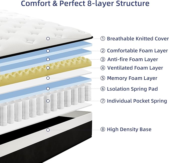 King Mattress, 12 Inch King Hybrid Mattress in a Box with Memory Foam, Medium Firm, Euro Top, Reinforced Edge Support, Pressure Relief & Motion Isolation, CertiPUR-US Certified