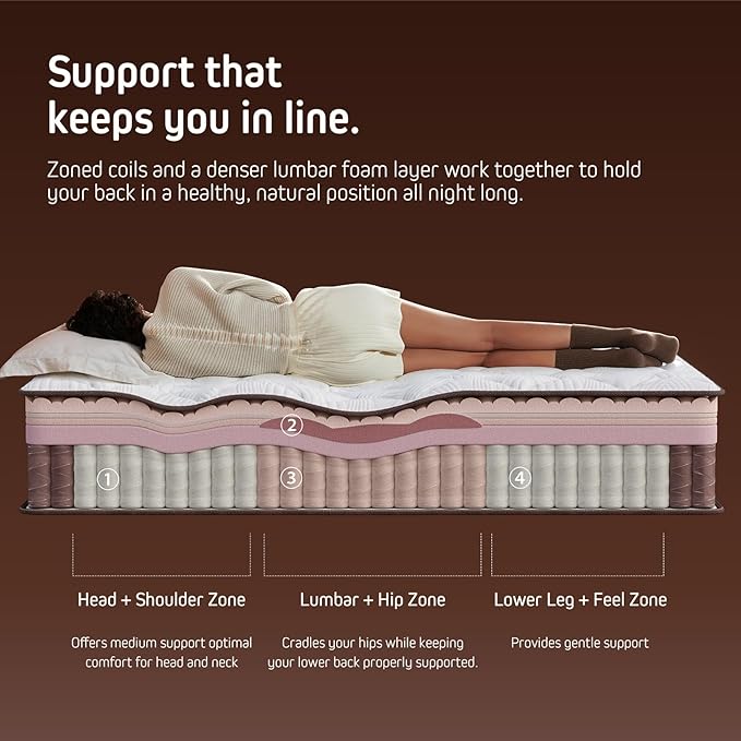 PSYNOVA 14 Inch Queen Plush Hybrid Mattress – Soft Comfort with Pressure Relief, Pocketed Coils & Memory Foam, Cloud-Like Feel, CertiPUR-US Certified